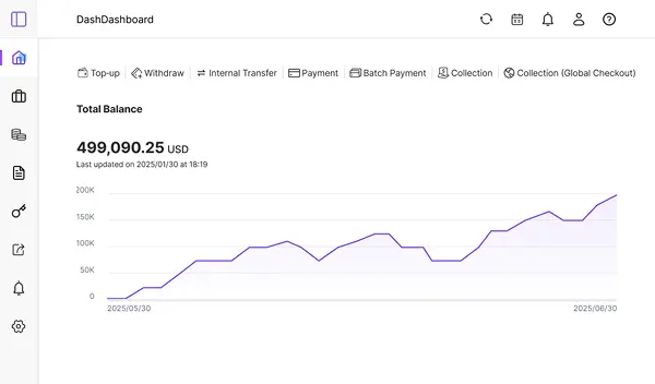 Acquiring dashboard
