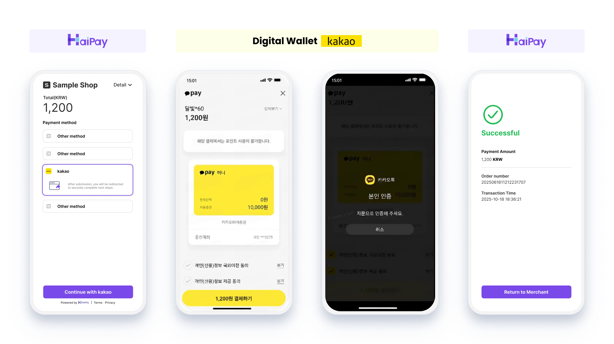 User payment flow showing HaiPay checkout, Kakao digital wallet, authentication, and successful payment confirmation across four steps.