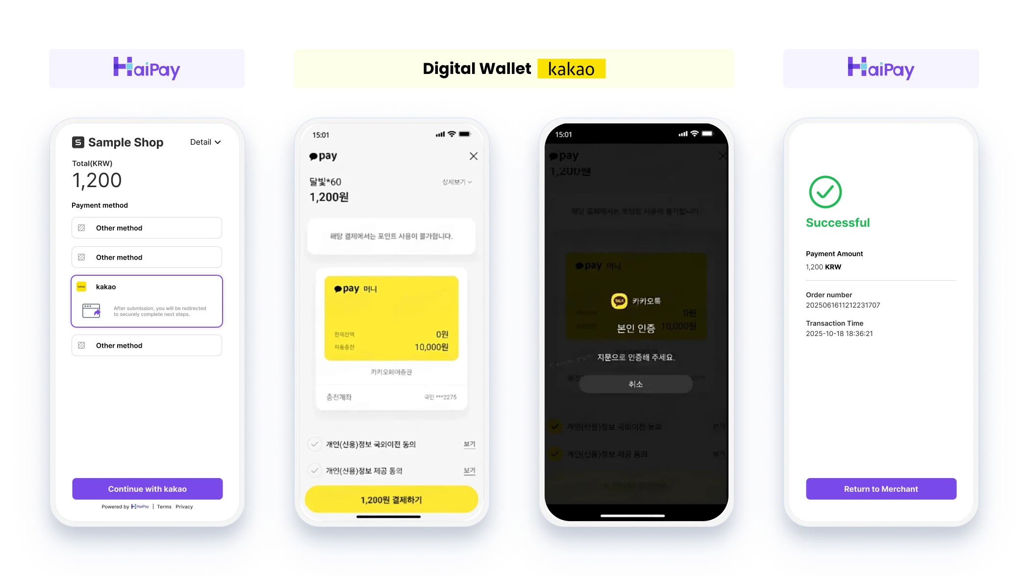 User payment flow showing HaiPay checkout, Kakao digital wallet, authentication, and successful payment confirmation across four steps.